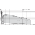 Насос Wilo-Multivert MVI 810