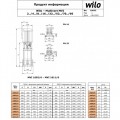 Насос Wilo-Multivert MVI 1607/6