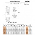 Насос Wilo-Multivert MVI 1608